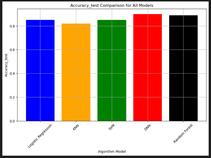 acc_comparison