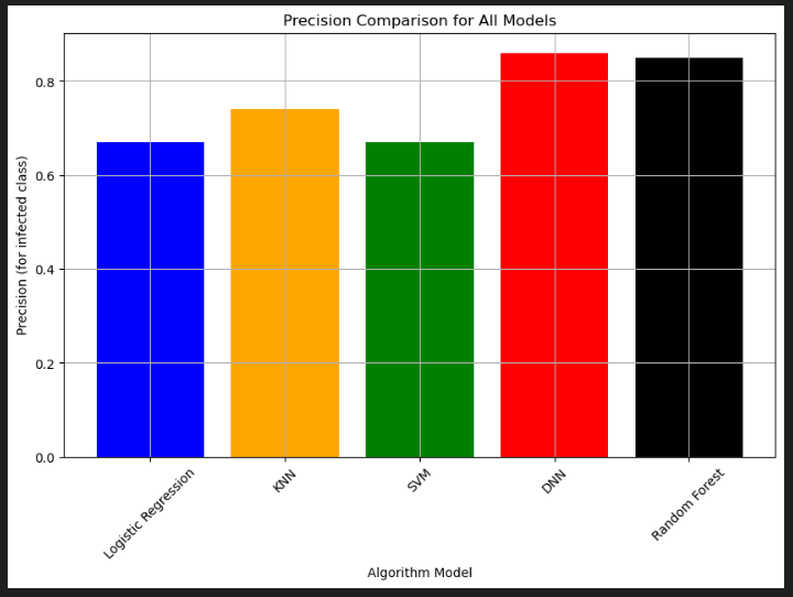 precision_comparison