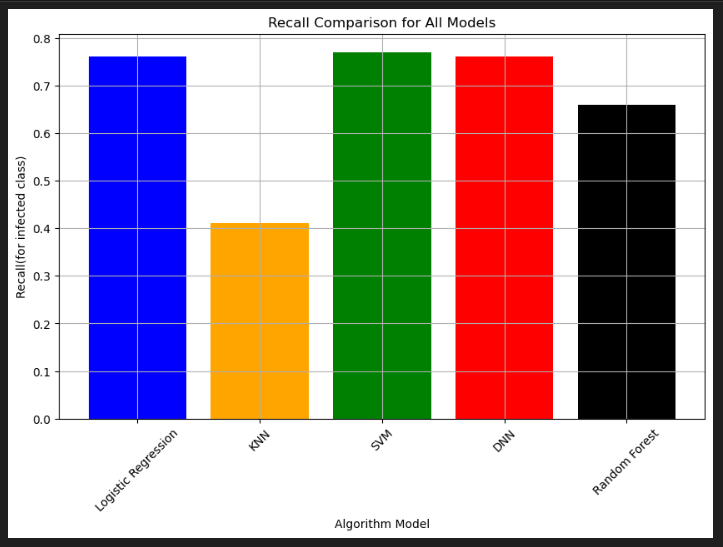 recall_comparison