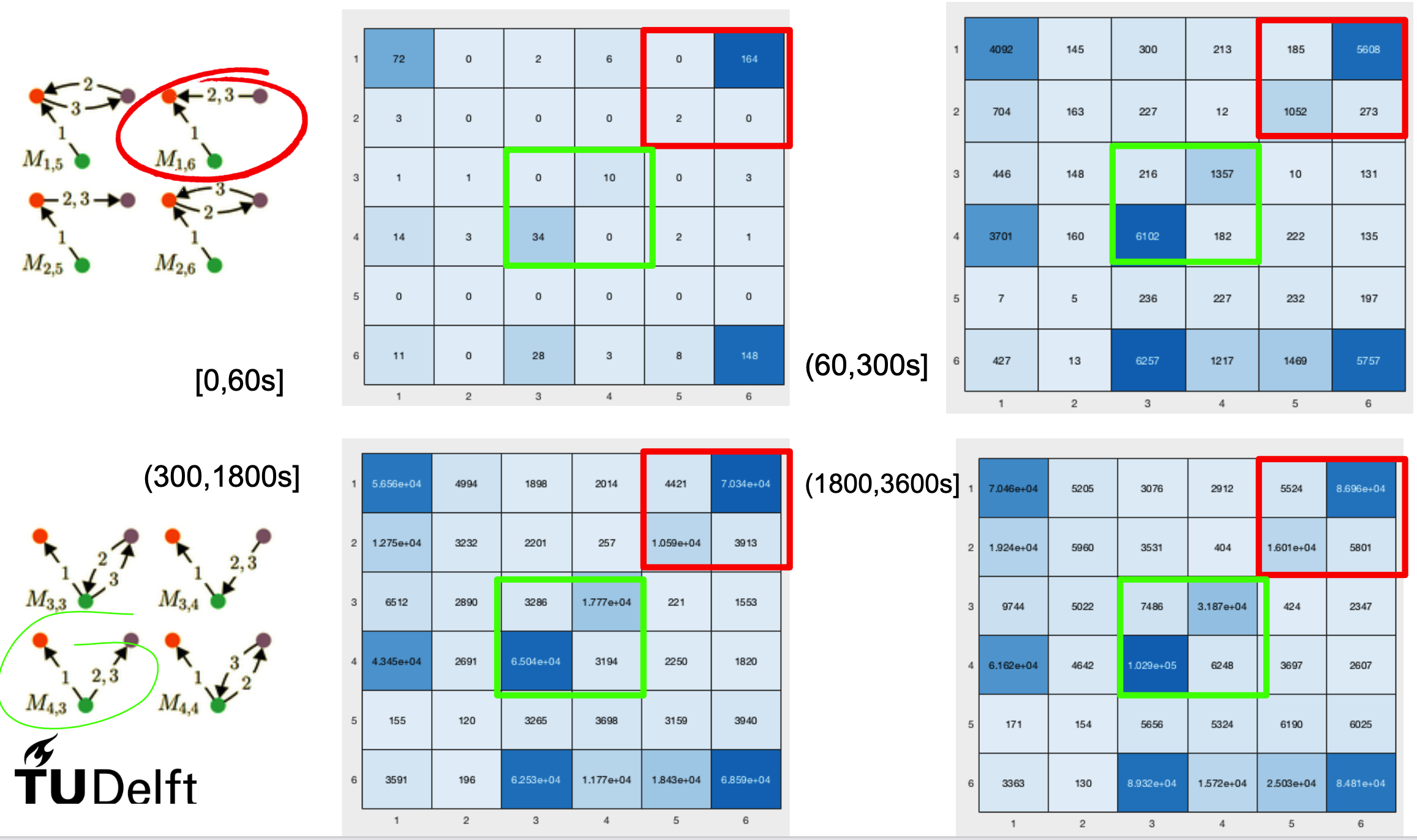 motif analysis