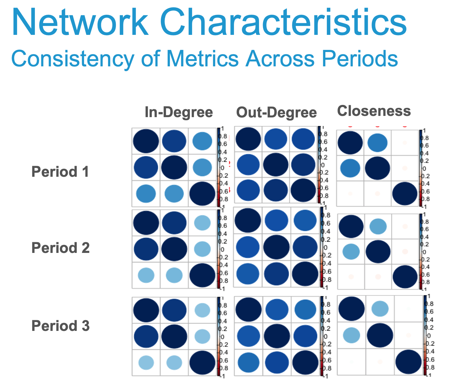 network-chars