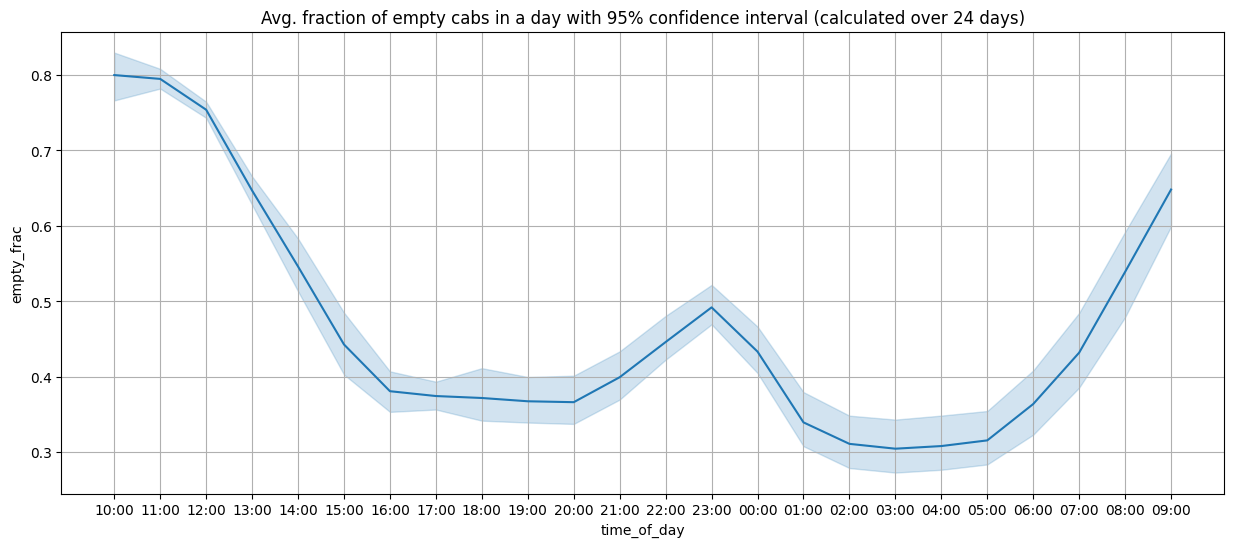 images/frac_empty_cabs.png