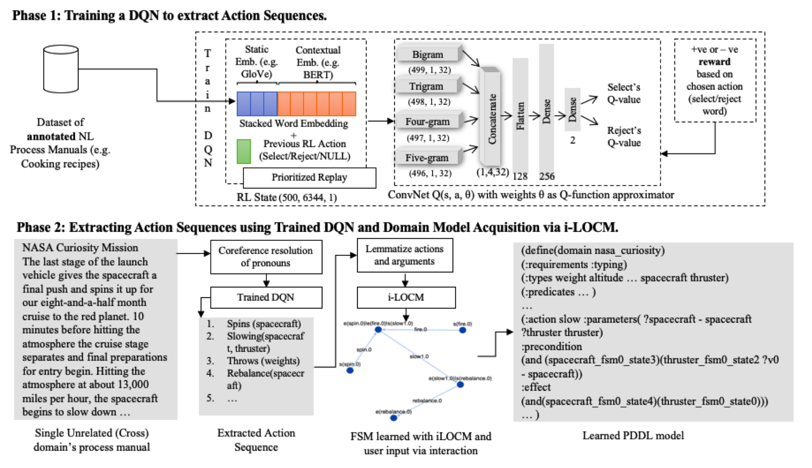 Phase 1 and Phase 2 of NLtoPDDL Framework