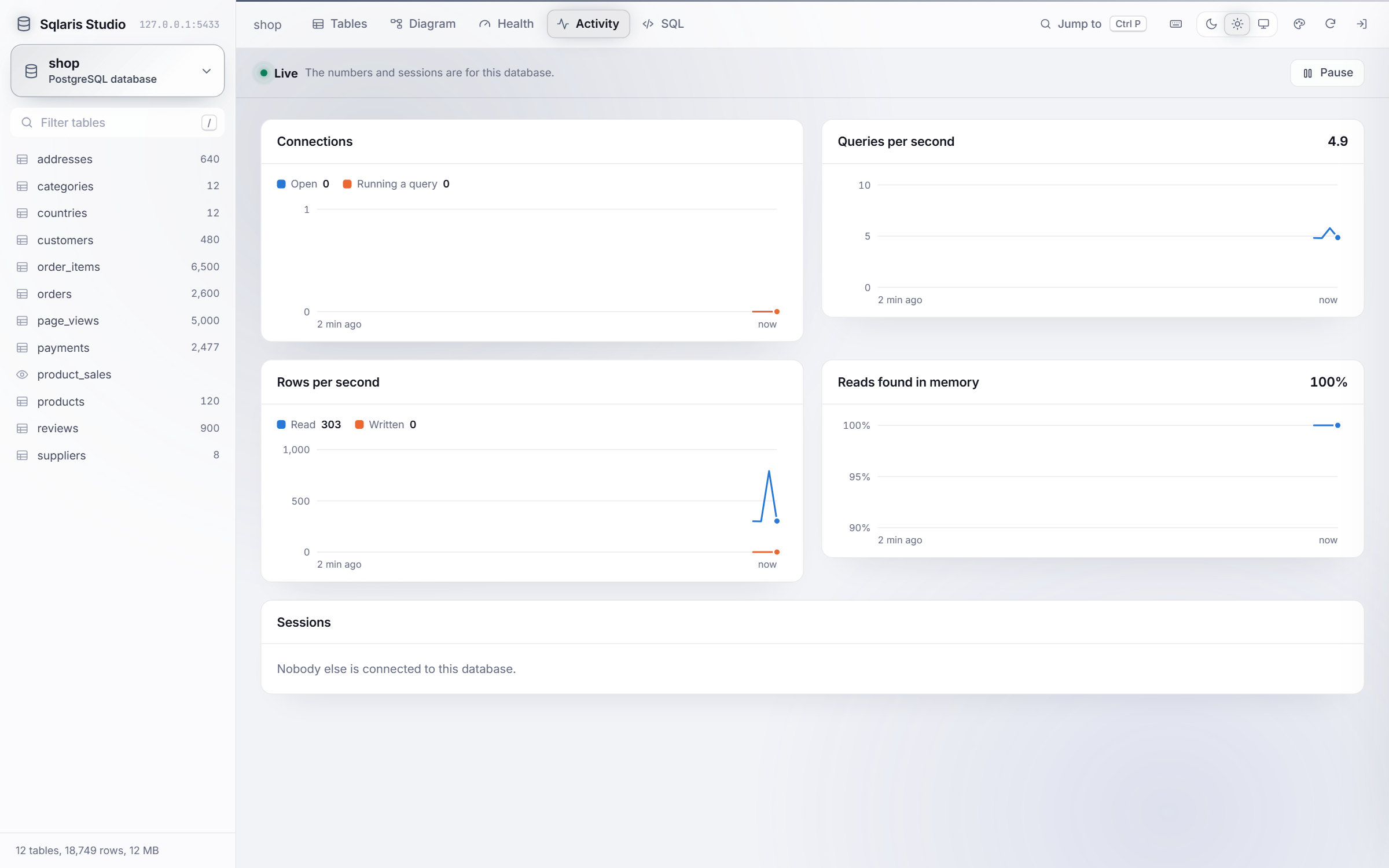 Charts of connections, queries, rows and cache hits