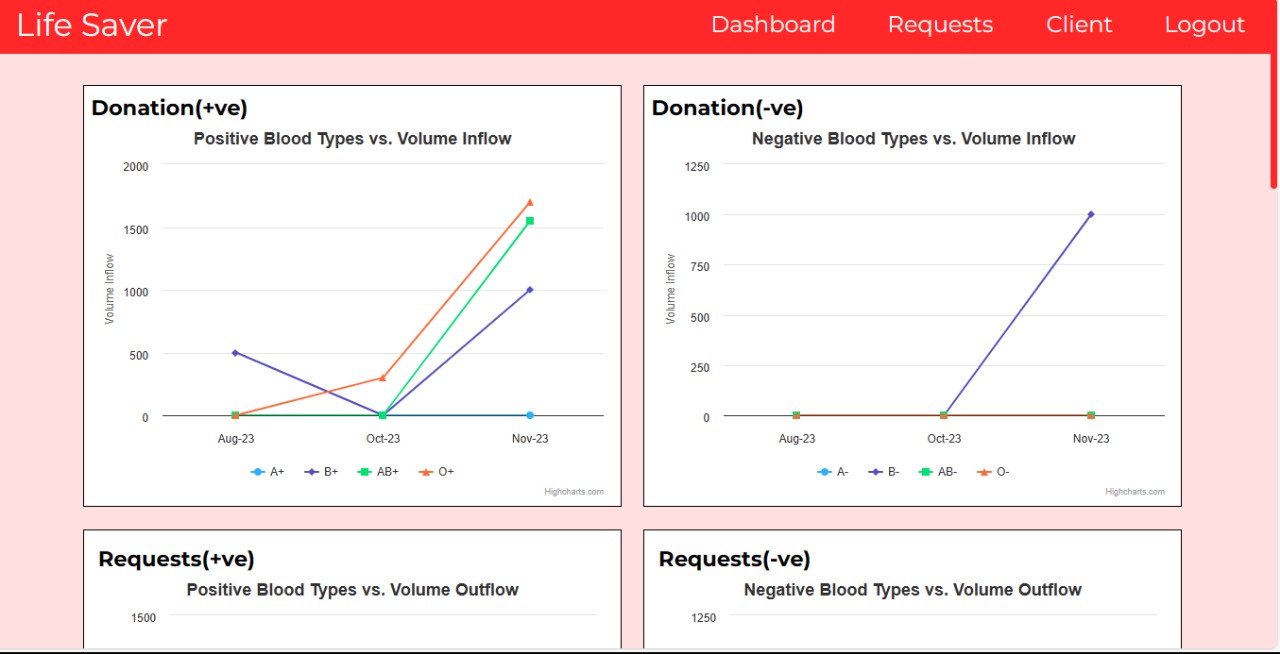 Admin Dashboard