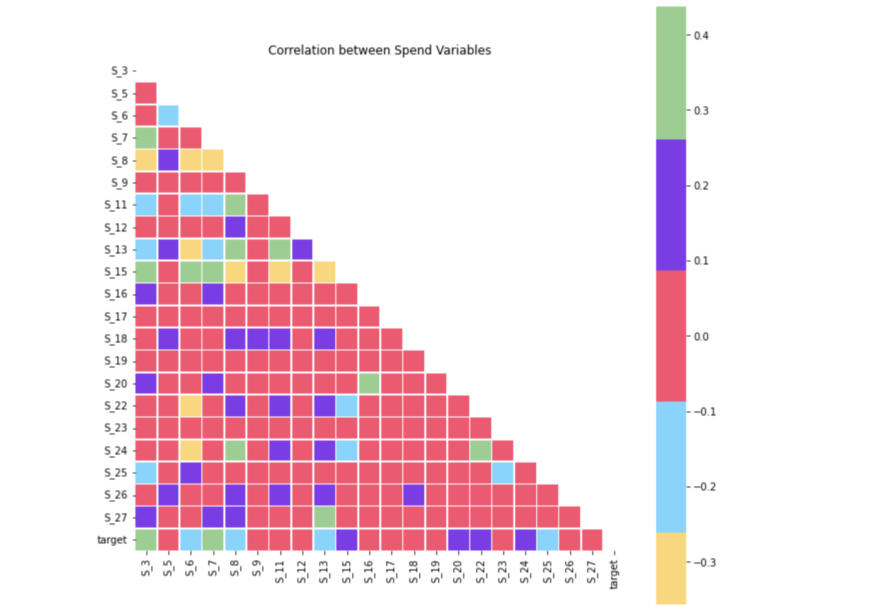 Credit Risk Assessment using Causal Inference