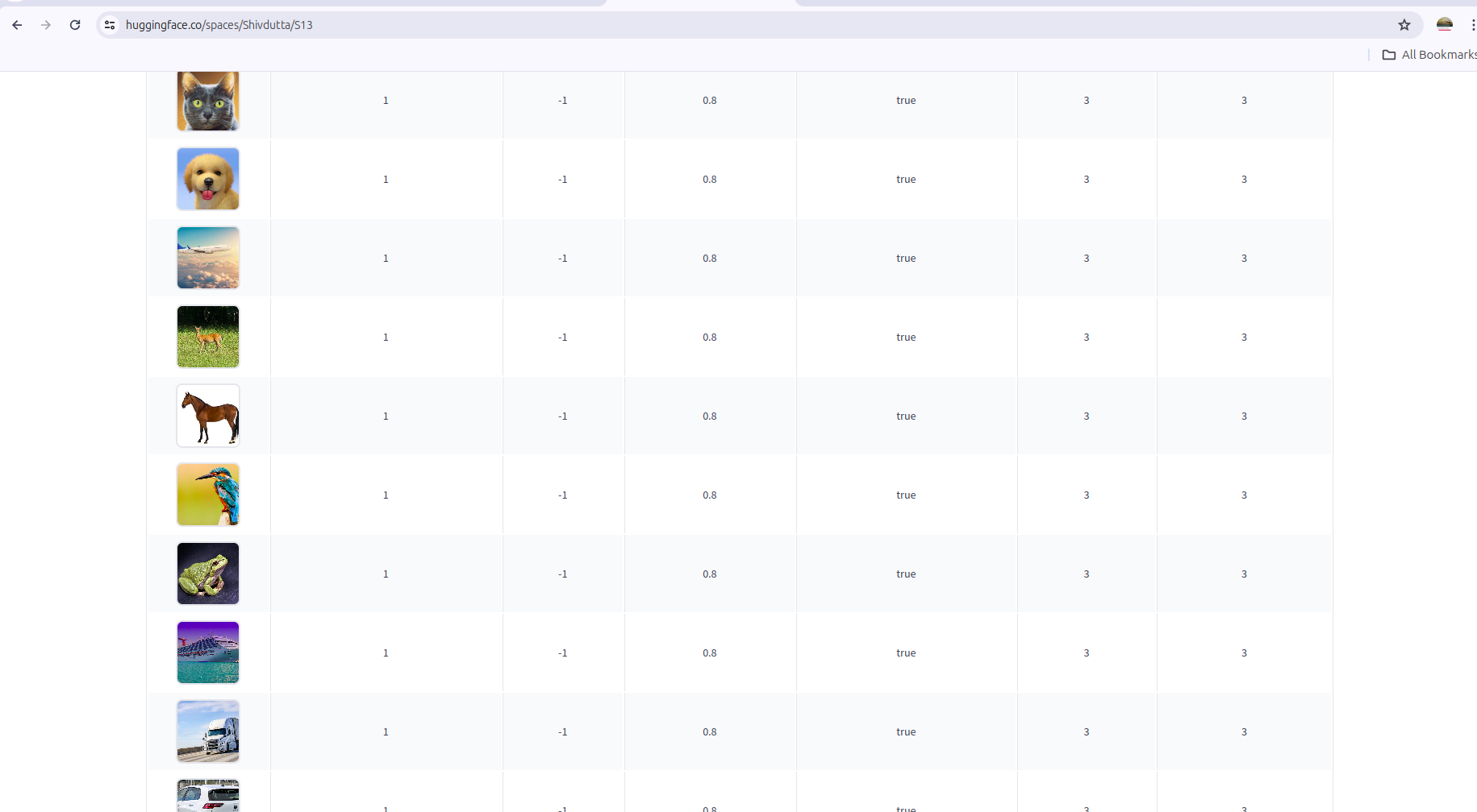 GradCam and Misclassified Image
