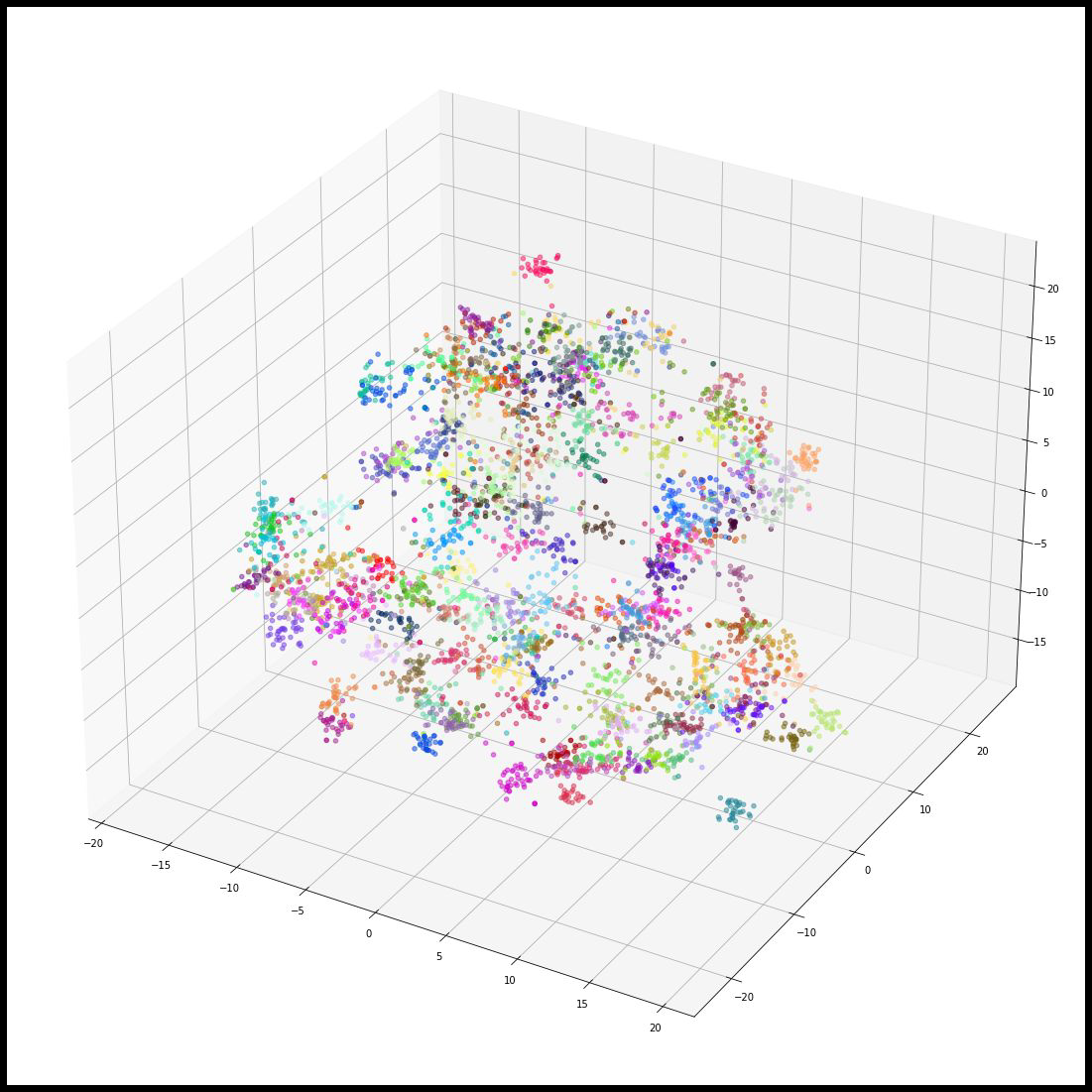 TSNE plot