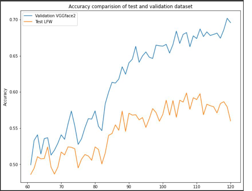 TSNE plot