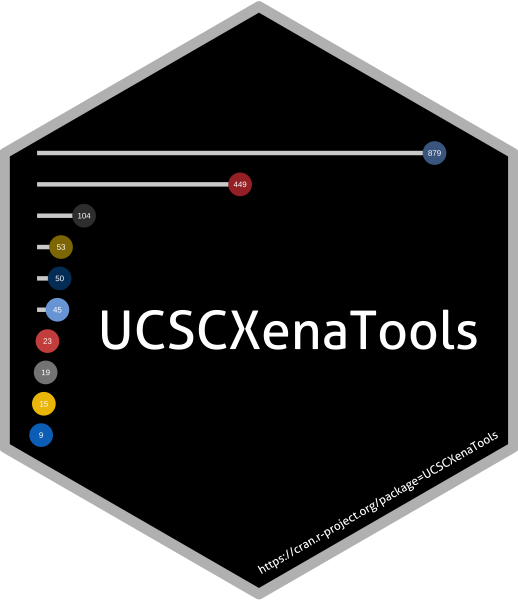 logo of R package UCSCXenaTools