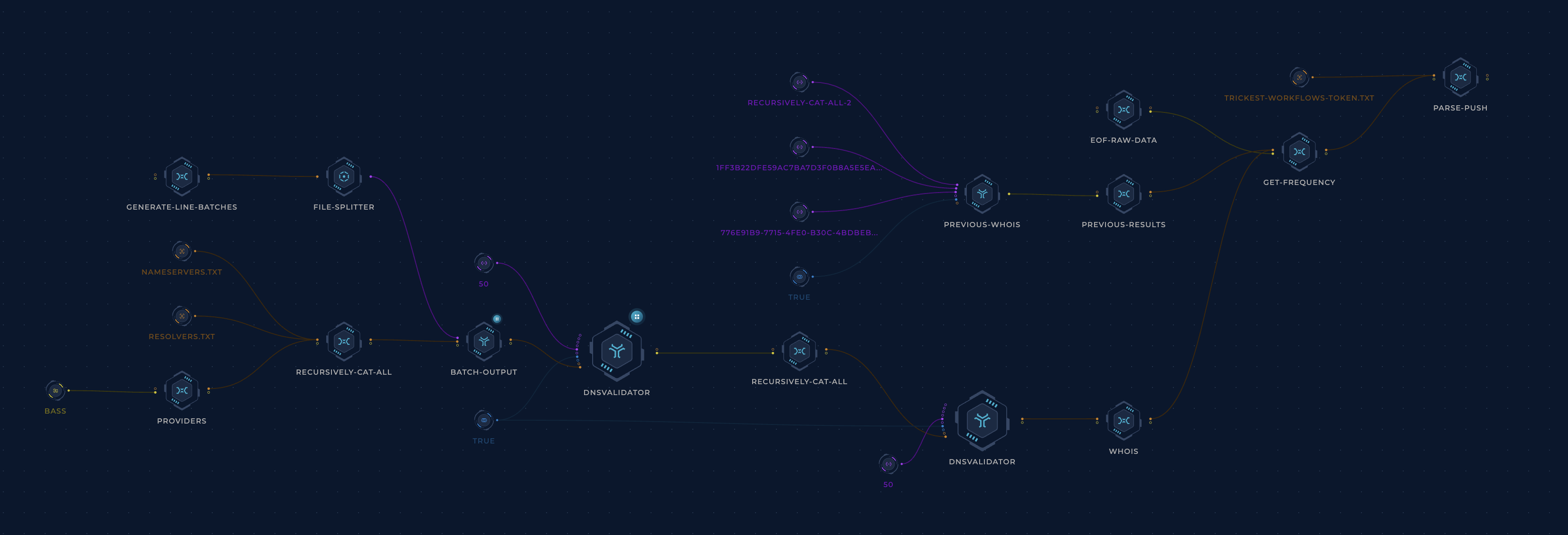 Trickest Workflow