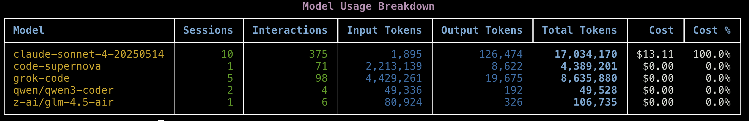 Model Usage Breakdown Screenshot