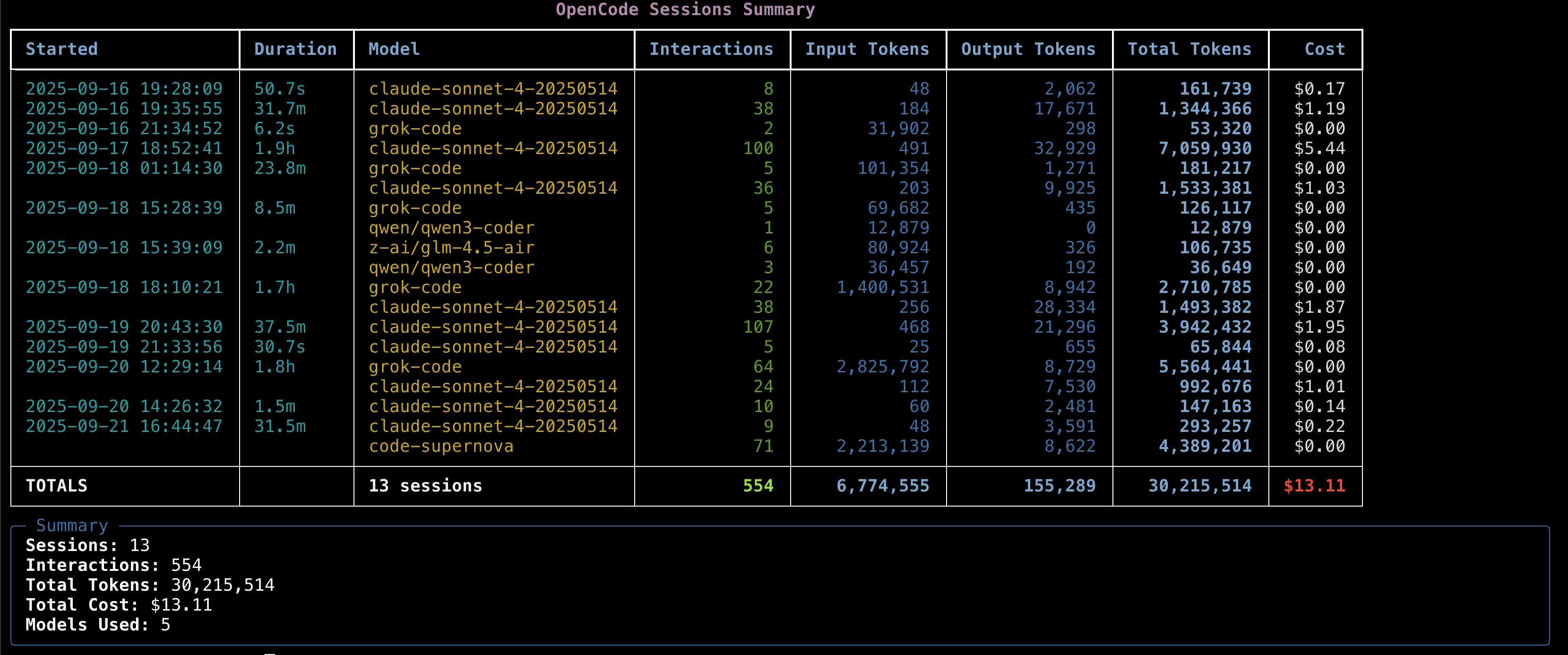 Sessions Summary Screenshot