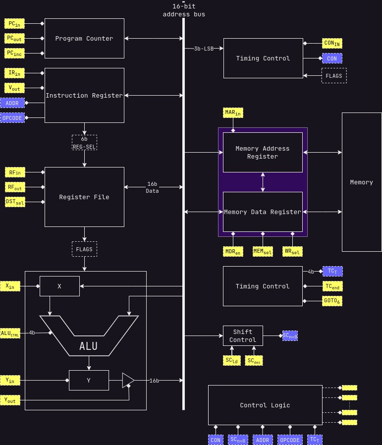 Register, from the project README