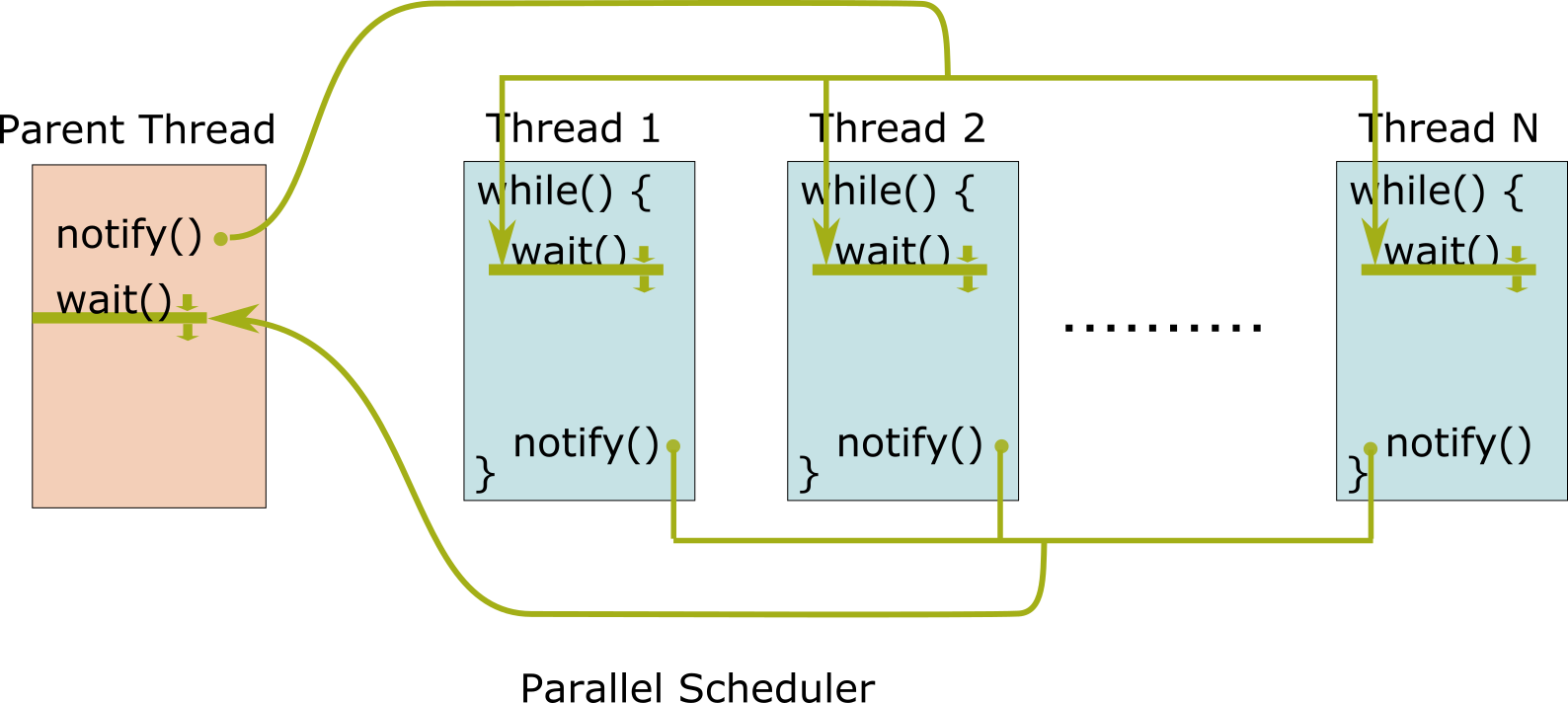 parallel_scheduler