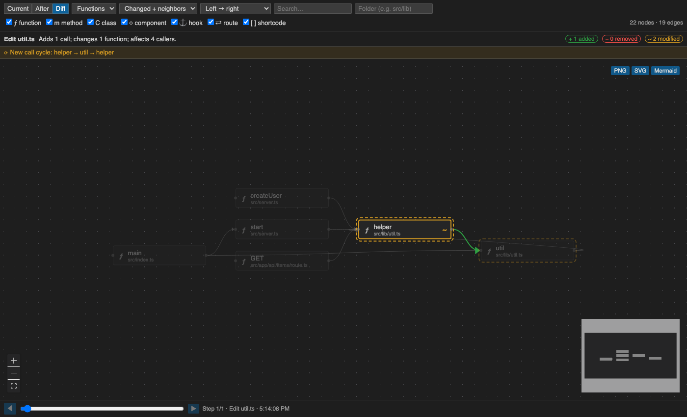 Function-level diff
