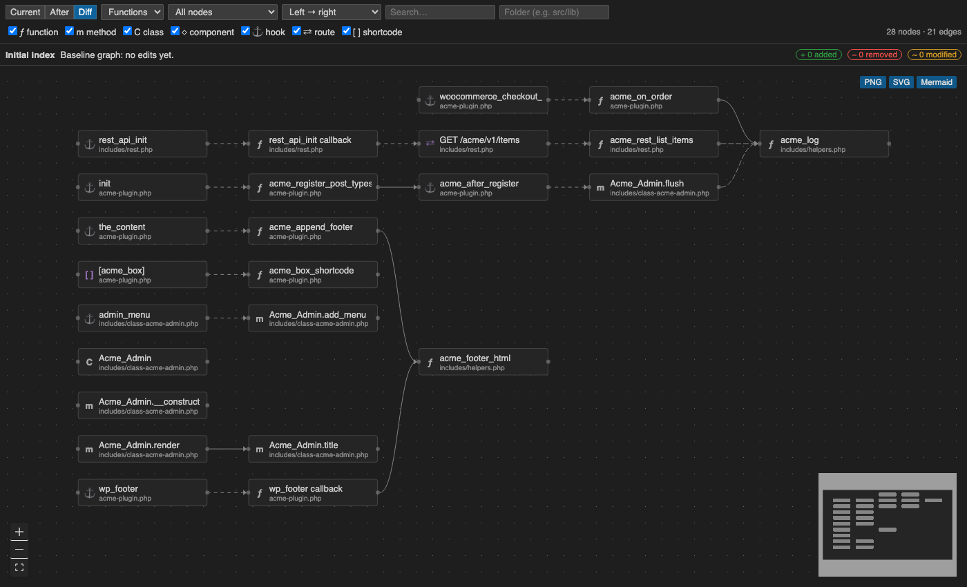WordPress hook flow
