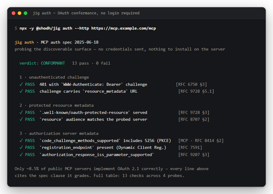 jig auth conformance table with thirteen passing checks, each citing an RFC clause, verdict CONFORMANT