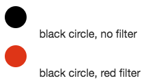 the filter turns the black circle red