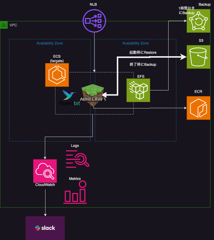 Infrastructure Diagram