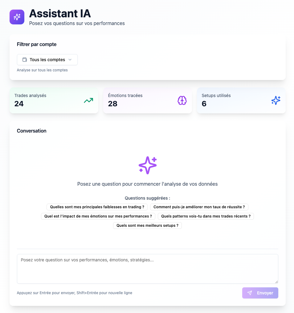 Assistant IA TradersMind