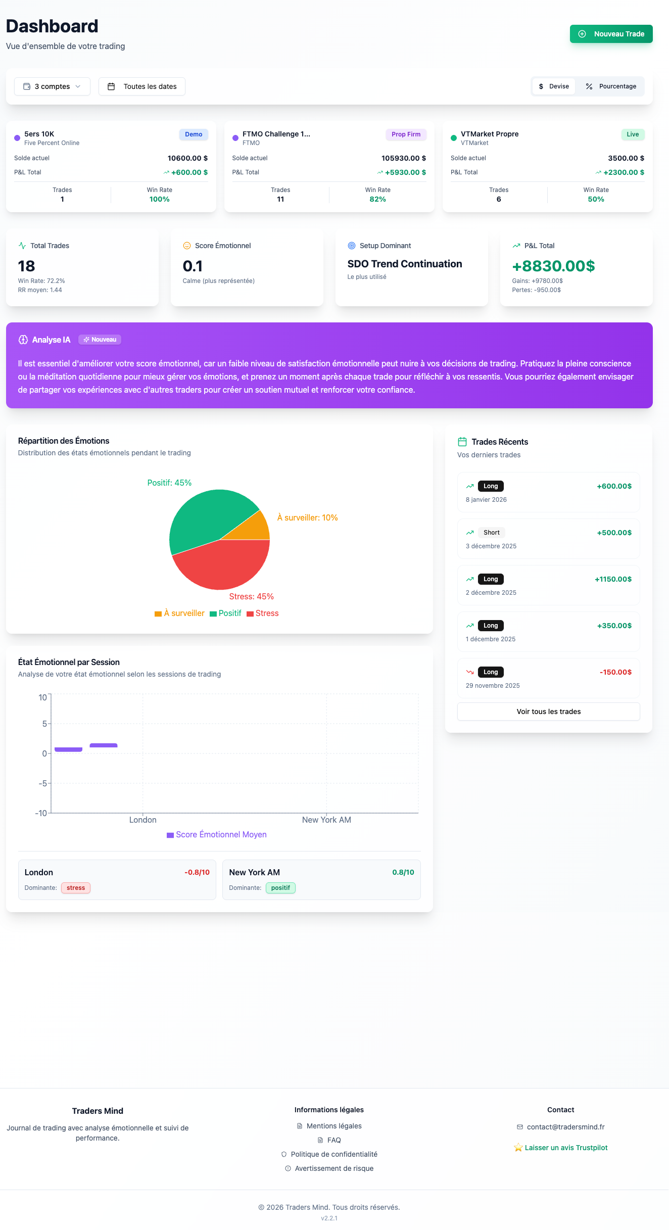 Dashboard TradersMind