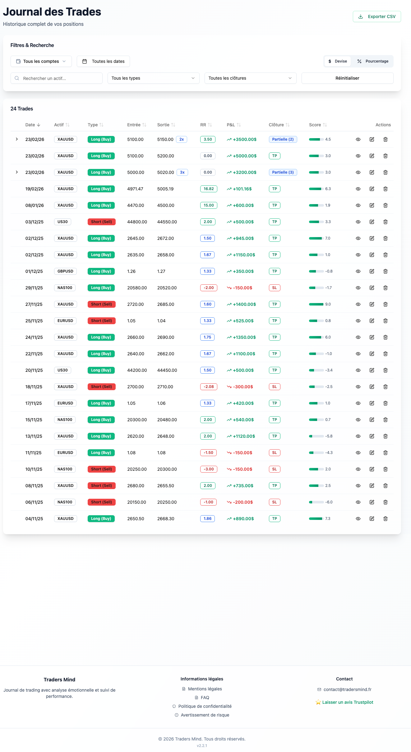 Journal des Trades TradersMind
