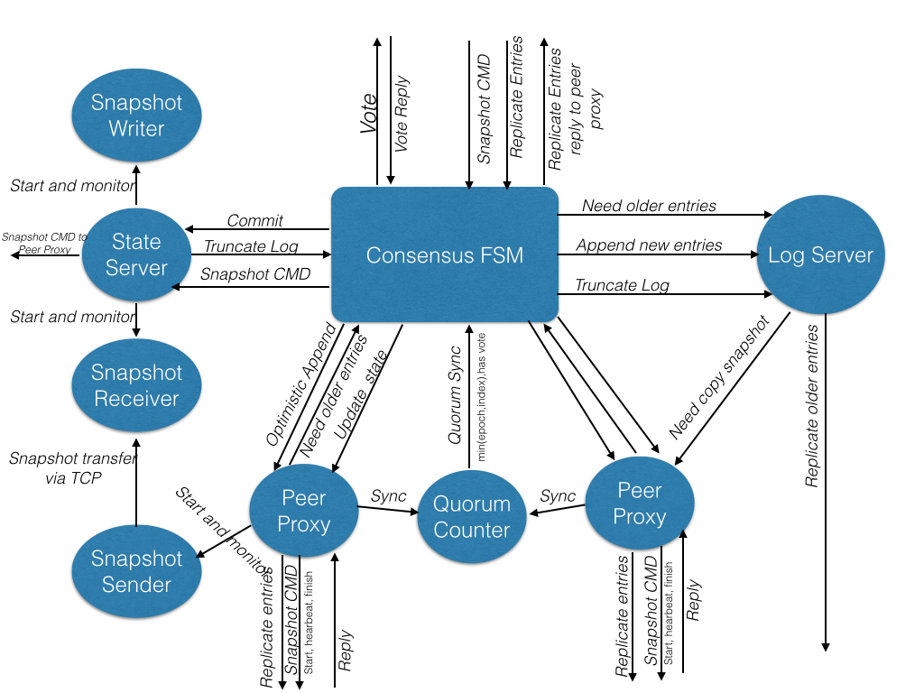 schema