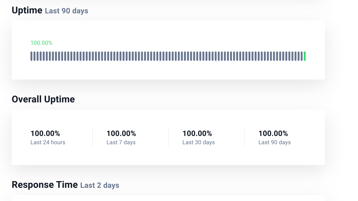 Uptime Robot status Page