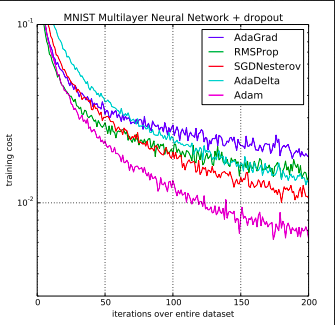 Optimizer image