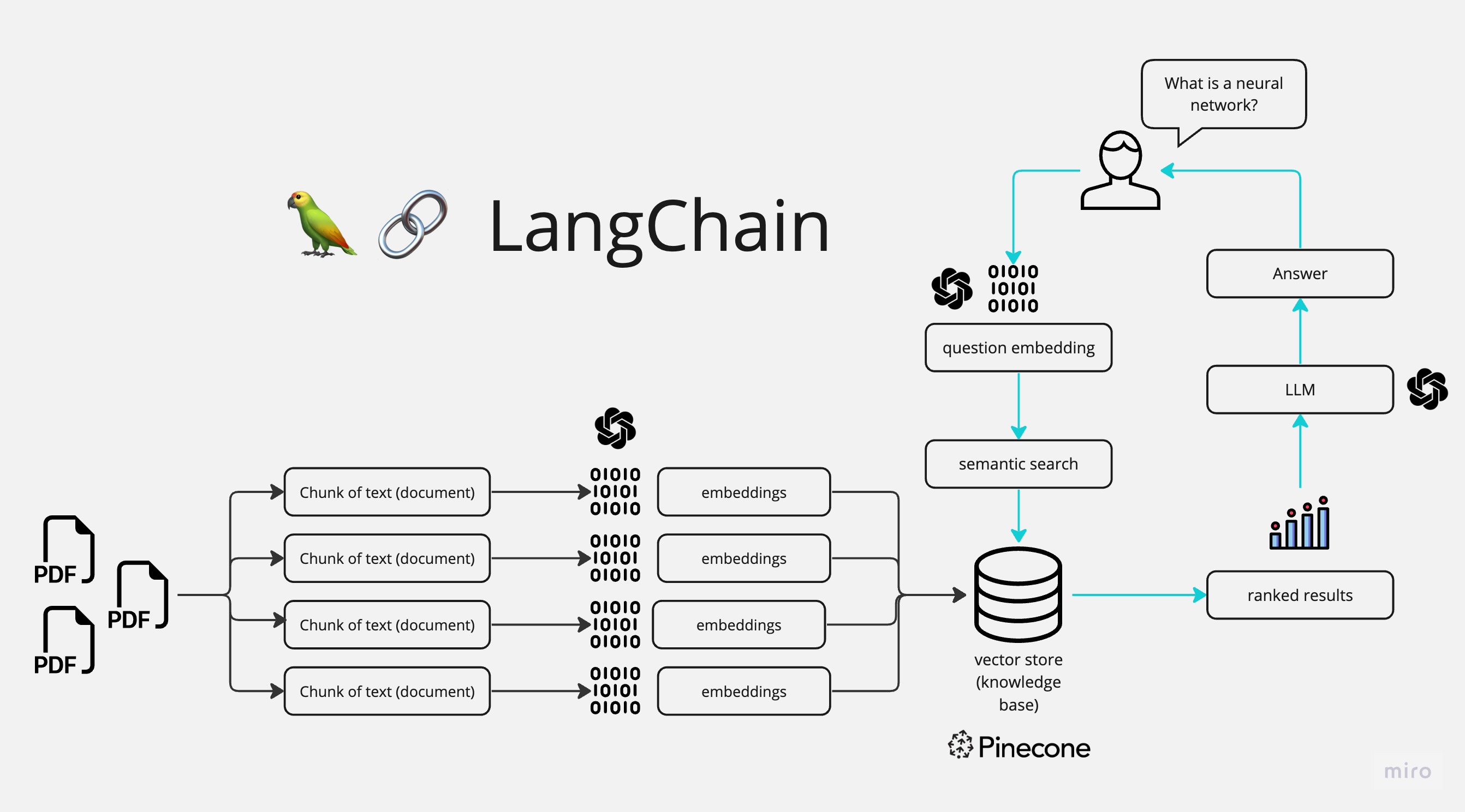 FinRAG Application Diagram