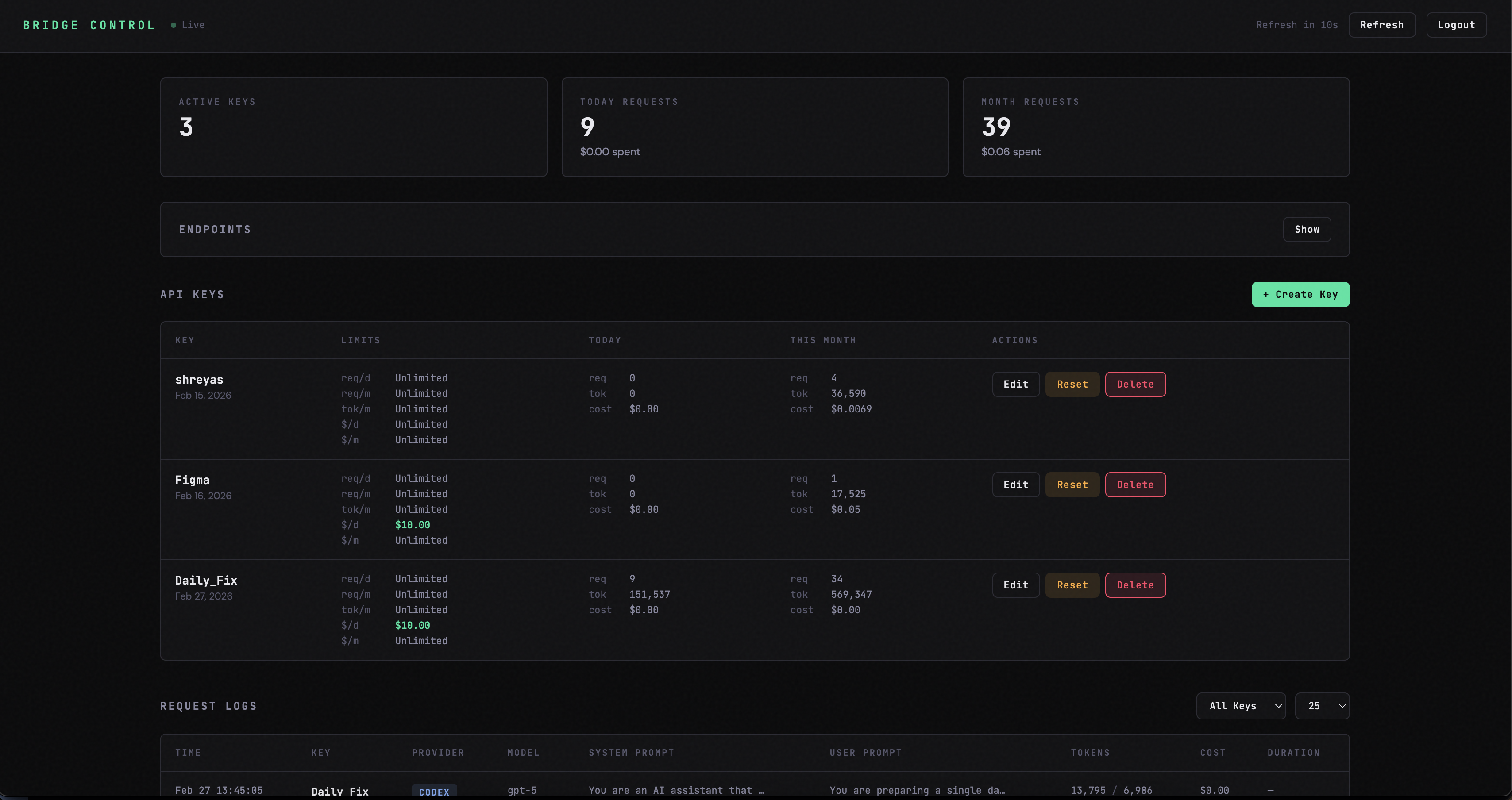 Admin Dashboard