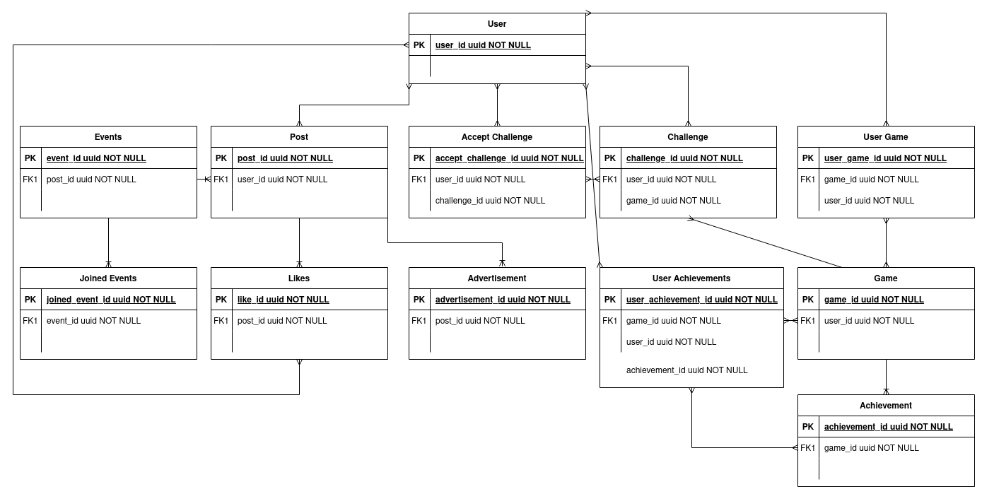 ERD Diagram