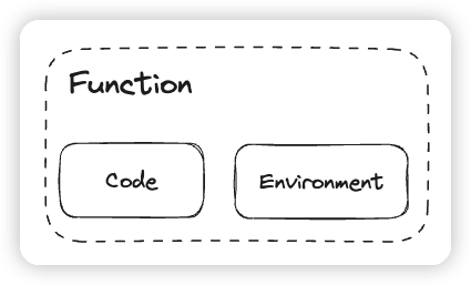 code and env