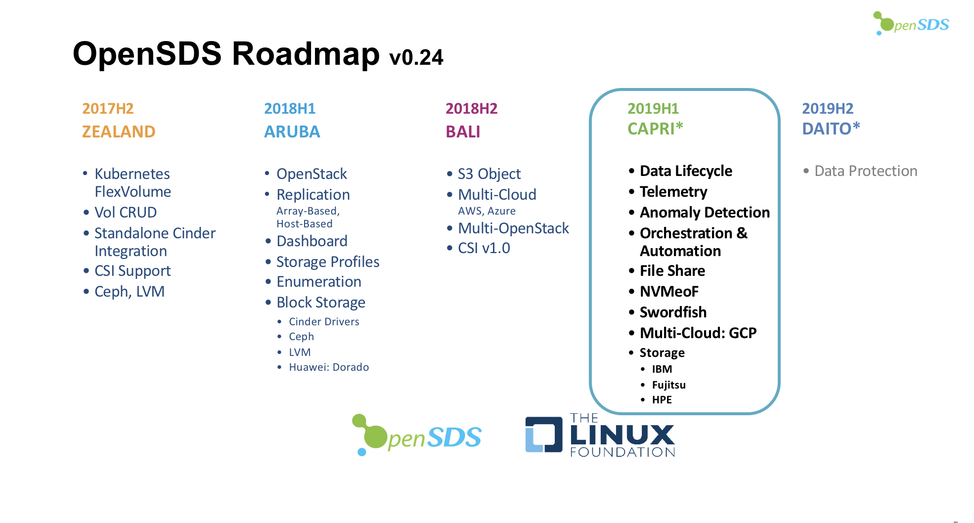 OpenSDS roadmap