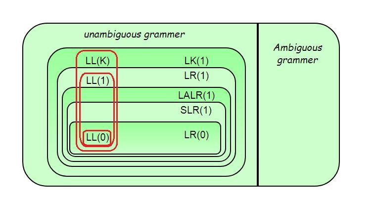 https://media.geeksforgeeks.org/wp-content/uploads/compiler-design4.jpg