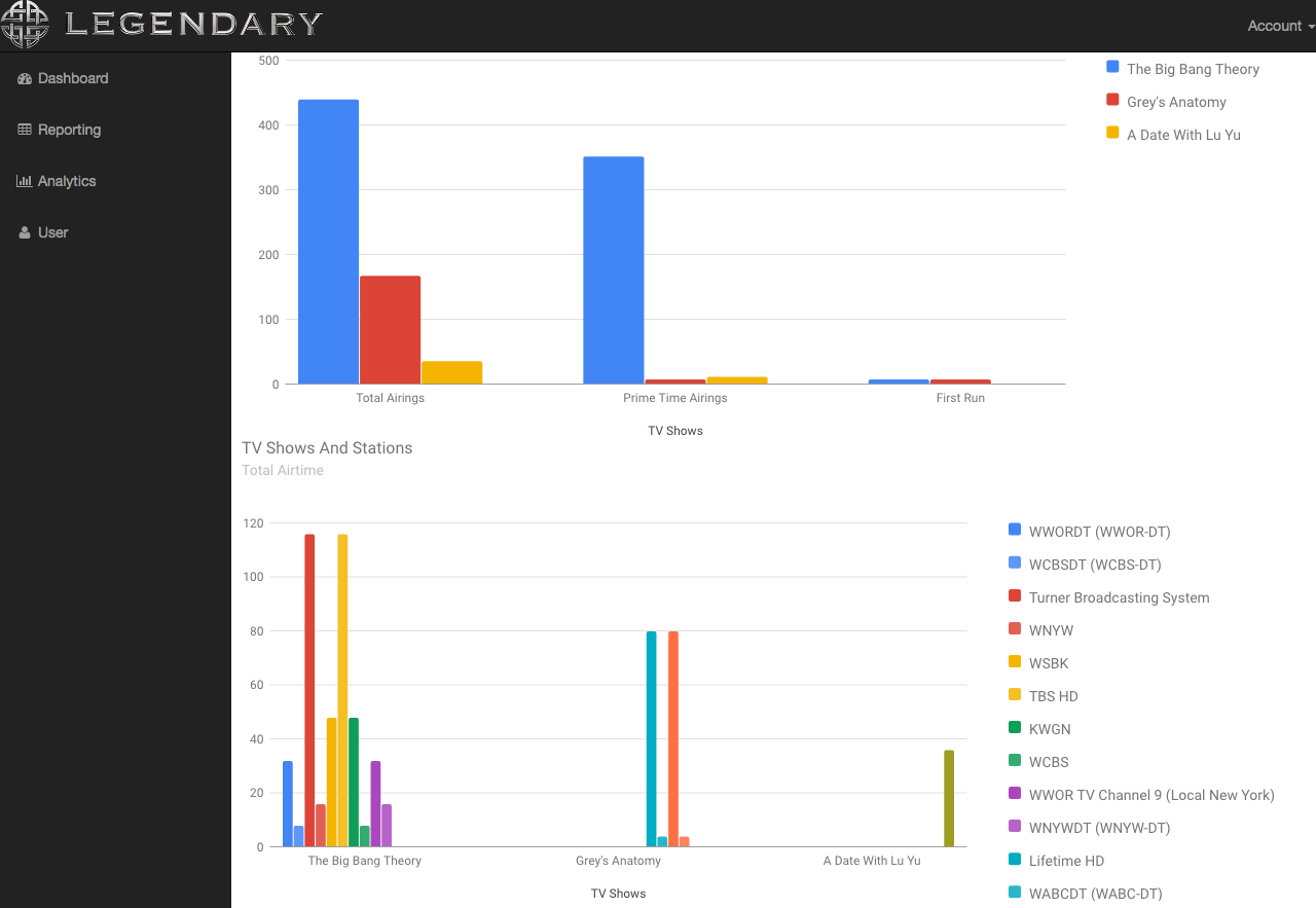 Legendary_analytics_2