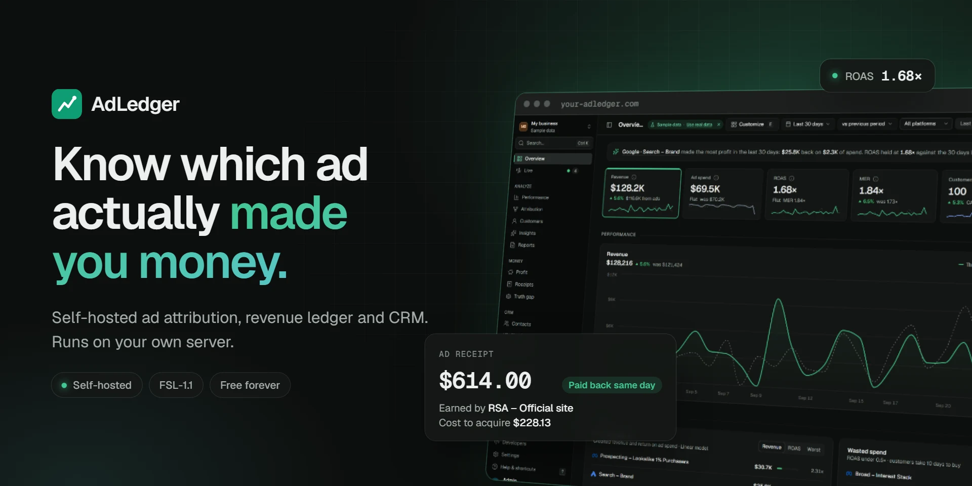 AdLedger: know which ad actually made you money. Self-hosted ad attribution, revenue ledger and CRM that runs on your own server. Source available under FSL-1.1.