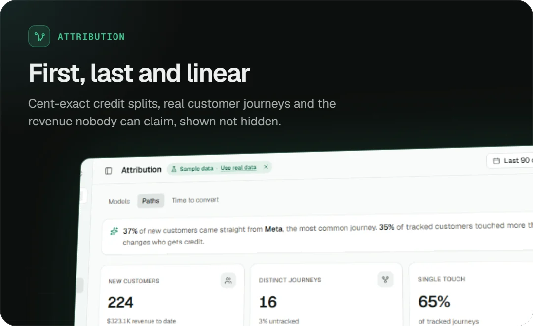 Attribution: first, last and linear touch with cent-exact credit splits and real customer journeys.