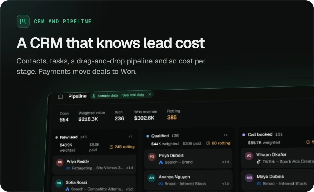 CRM and Pipeline: contacts, tasks, a drag-and-drop pipeline and ad cost per stage.