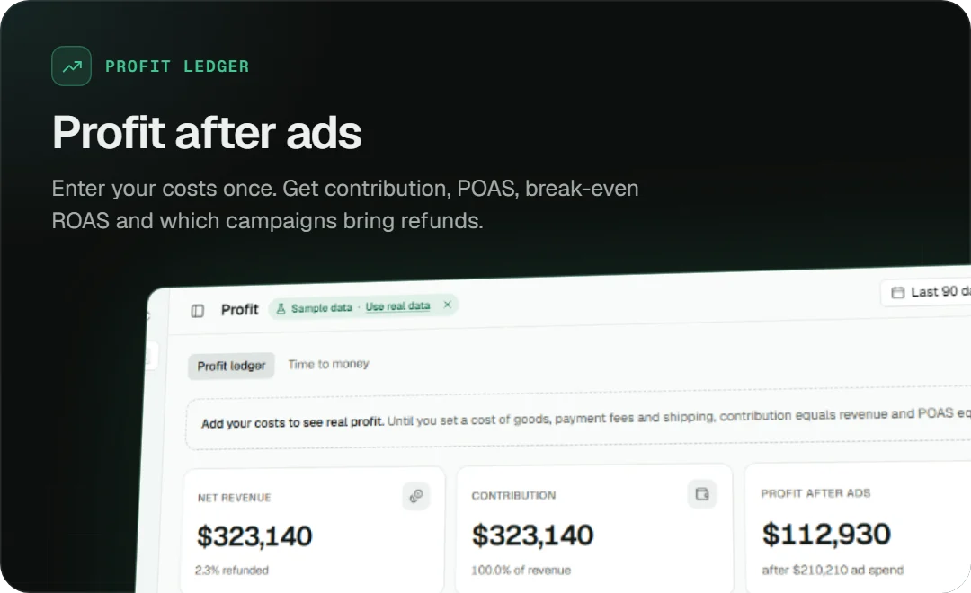 Profit Ledger: profit after ads, POAS, break-even ROAS and refund rates.