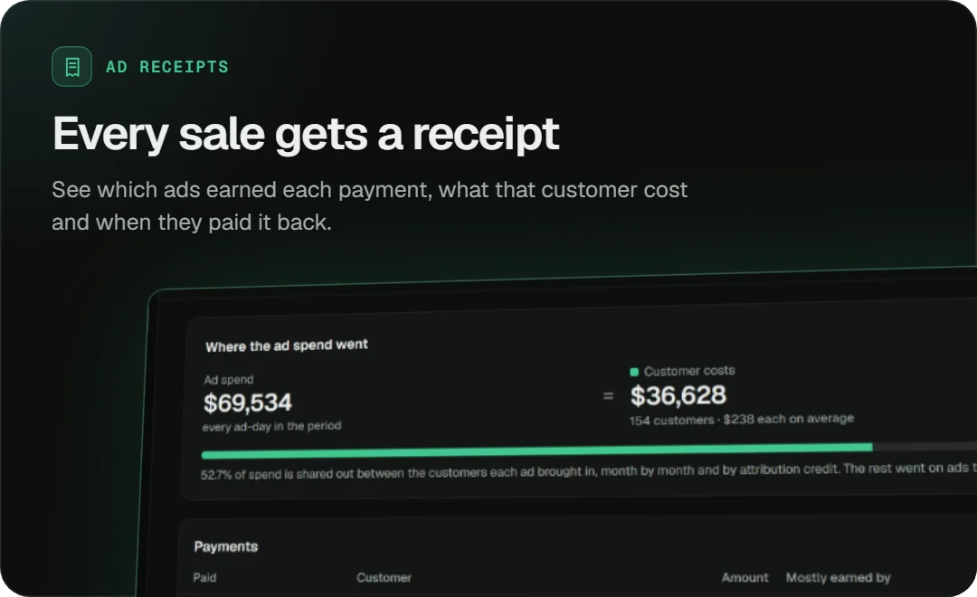 Ad Receipts: every sale gets a receipt. See which ads earned each payment, what that customer cost and when they paid it back.