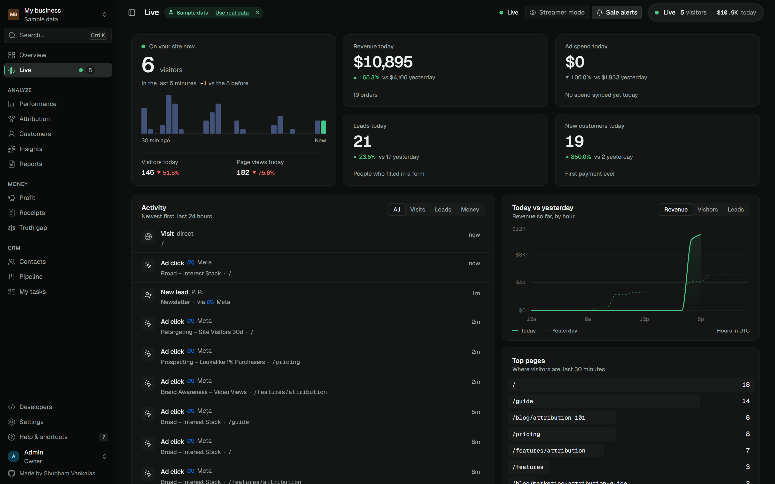 Live view with visitors on the site now, revenue, spend, leads and customers today vs yesterday, and a real-time activity feed