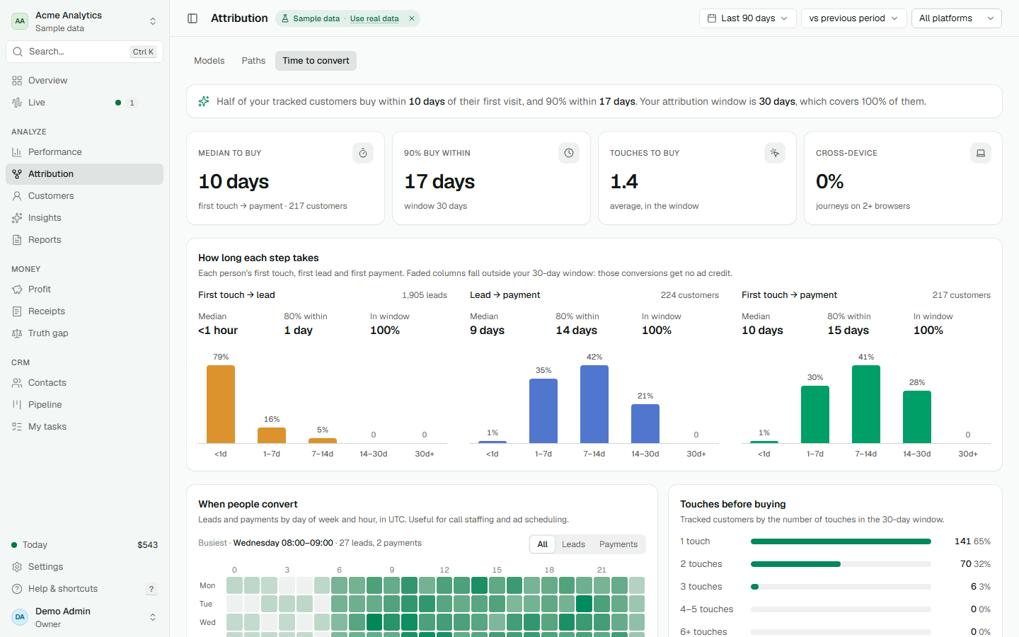 Lag histograms from first touch to lead and payment, with a recommended attribution window