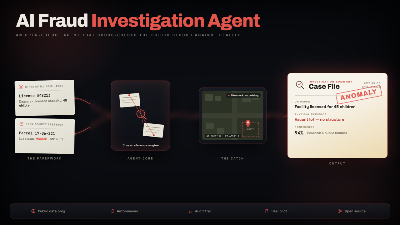 AI Fraud Investigation Agent: public records, cross-examined