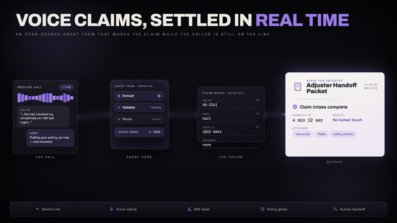 Insurance Claim Live Agent Team: voice claims settled in real time