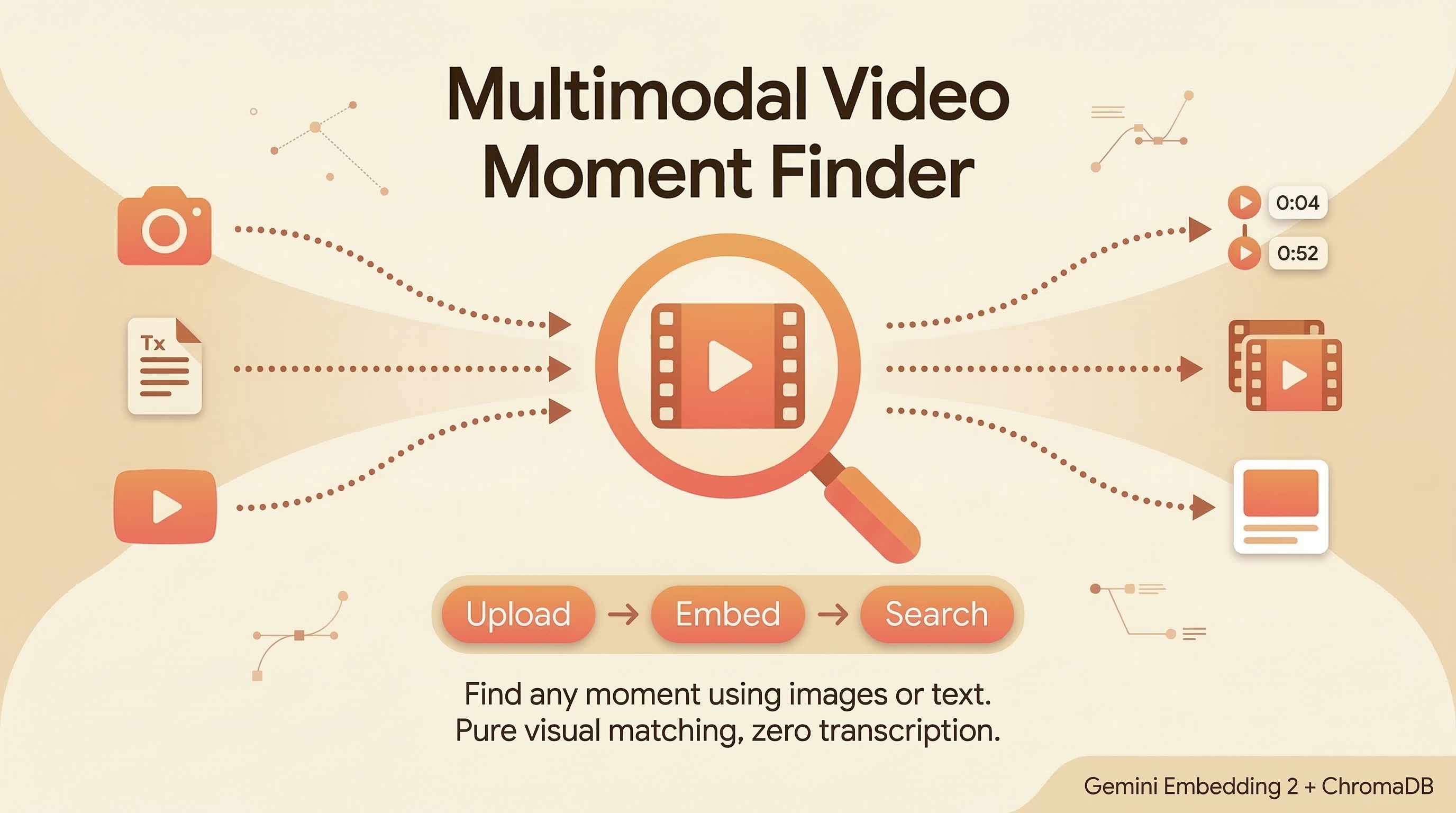 Multimodal Video Moment Finder