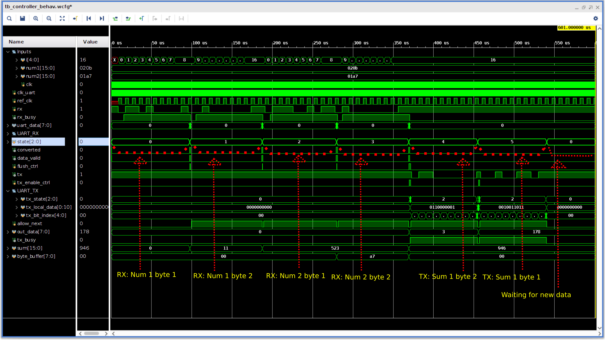 Image of the simulation waveform