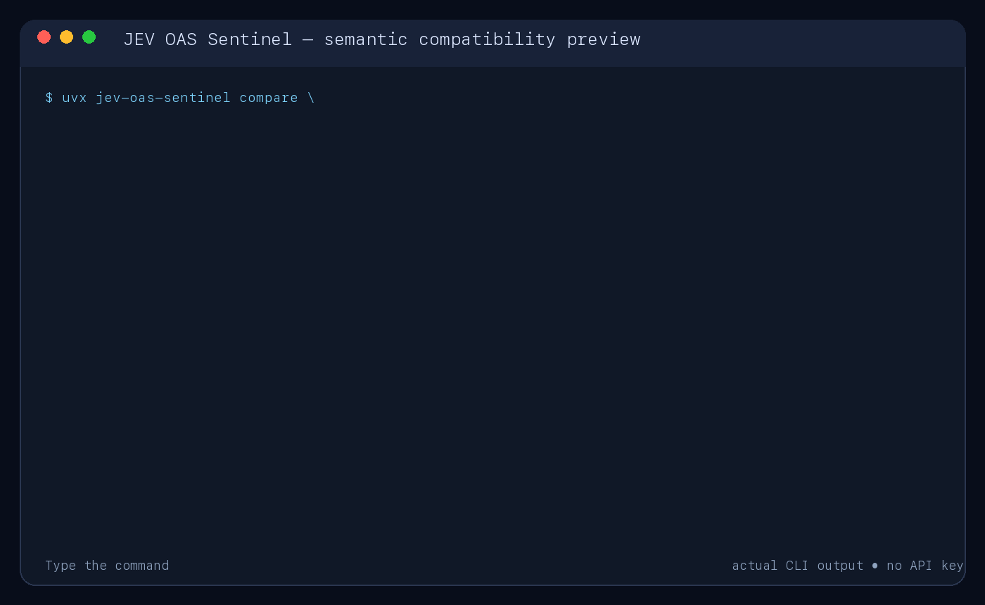 Terminal demo showing a semantic review planned for changed OpenAPI prose