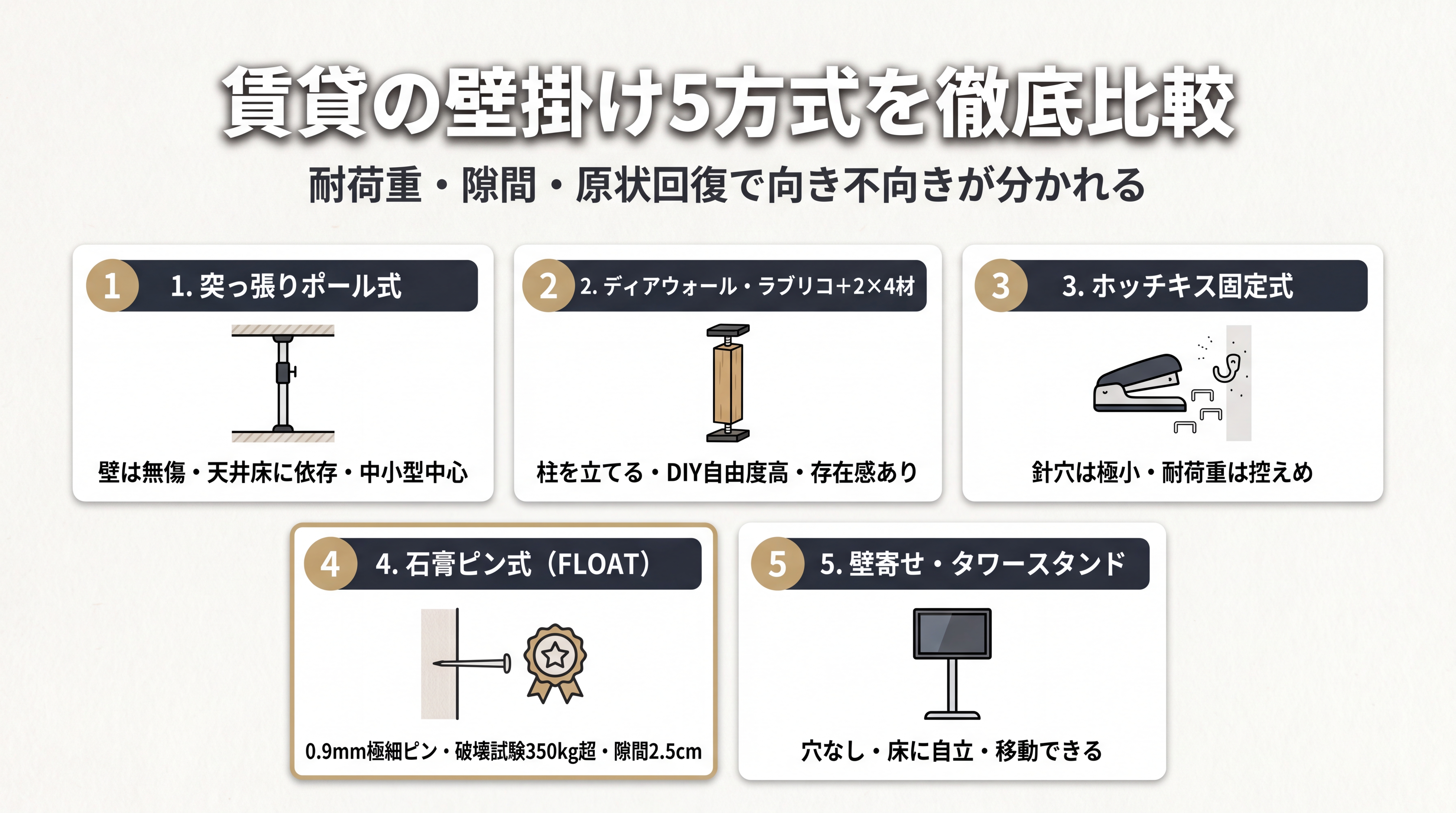 賃貸の壁掛け5方式を徹底比較